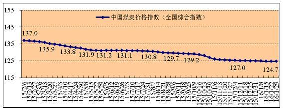 国家发改委：拟建立由市场决定煤炭价格机制